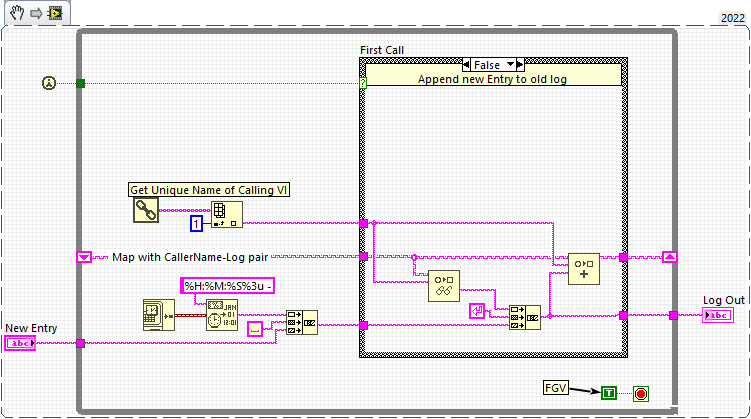 FGVlogger